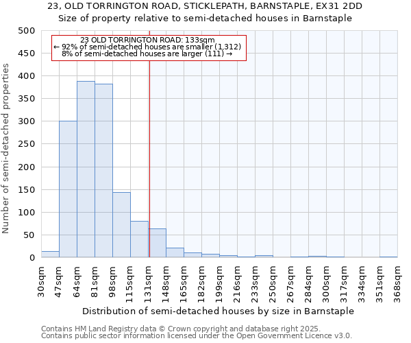 23, OLD TORRINGTON ROAD, STICKLEPATH, BARNSTAPLE, EX31 2DD: Size of property relative to semi-detached houses houses in Barnstaple