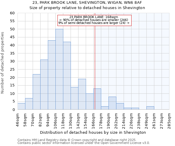 23, PARK BROOK LANE, SHEVINGTON, WIGAN, WN6 8AF: Size of property relative to detached houses houses in Shevington