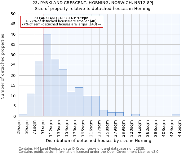 23, PARKLAND CRESCENT, HORNING, NORWICH, NR12 8PJ: Size of property relative to detached houses houses in Horning