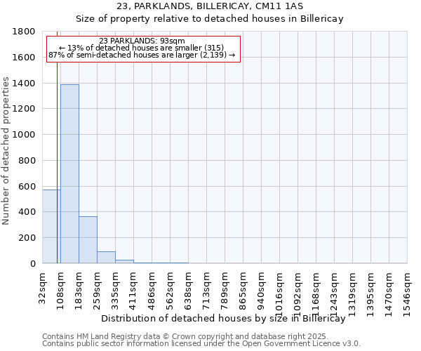 23, PARKLANDS, BILLERICAY, CM11 1AS: Size of property relative to detached houses houses in Billericay