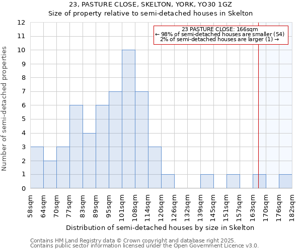 23, PASTURE CLOSE, SKELTON, YORK, YO30 1GZ: Size of property relative to semi-detached houses houses in Skelton