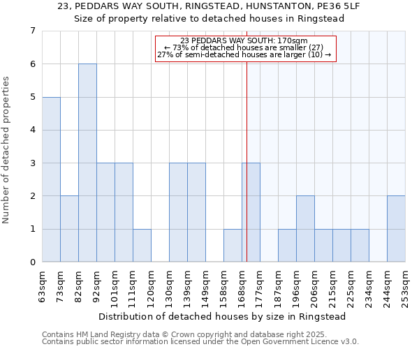 23, PEDDARS WAY SOUTH, RINGSTEAD, HUNSTANTON, PE36 5LF: Size of property relative to detached houses houses in Ringstead