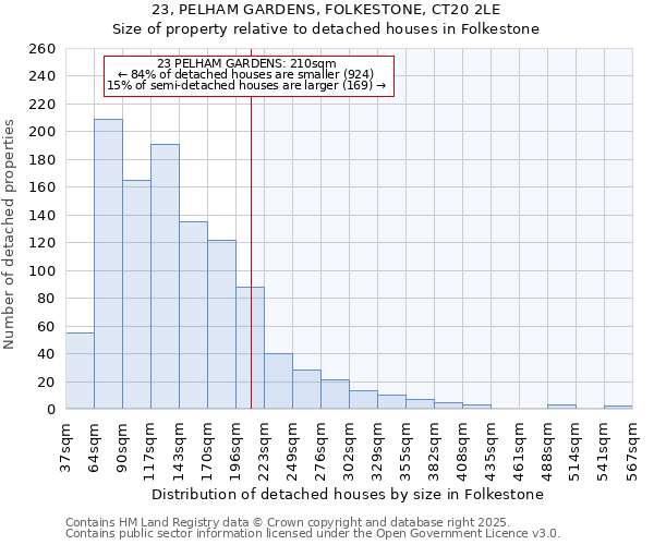 23, PELHAM GARDENS, FOLKESTONE, CT20 2LE: Size of property relative to detached houses houses in Folkestone