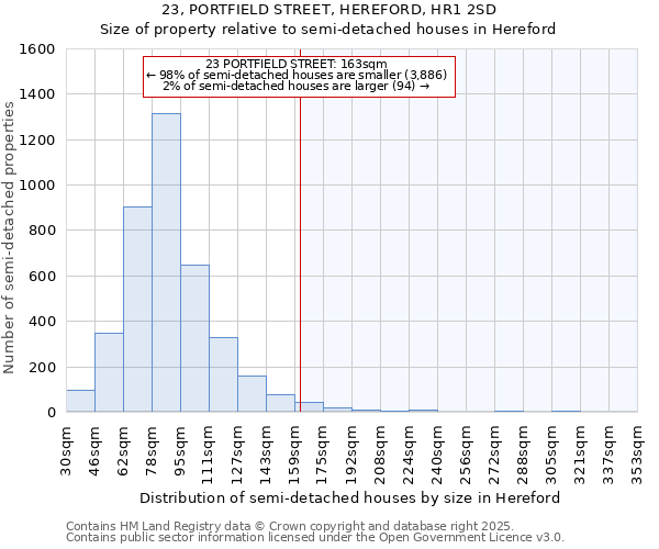 23, PORTFIELD STREET, HEREFORD, HR1 2SD: Size of property relative to semi-detached houses houses in Hereford