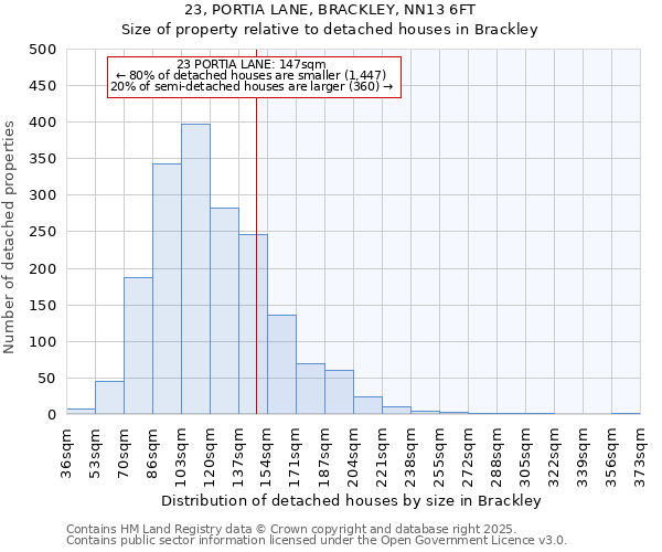 23, PORTIA LANE, BRACKLEY, NN13 6FT: Size of property relative to detached houses houses in Brackley