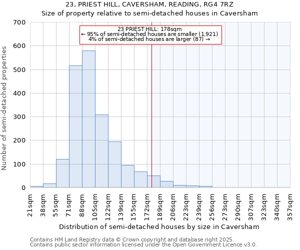 23, PRIEST HILL, CAVERSHAM, READING, RG4 7RZ: Size of property relative to semi-detached houses houses in Caversham