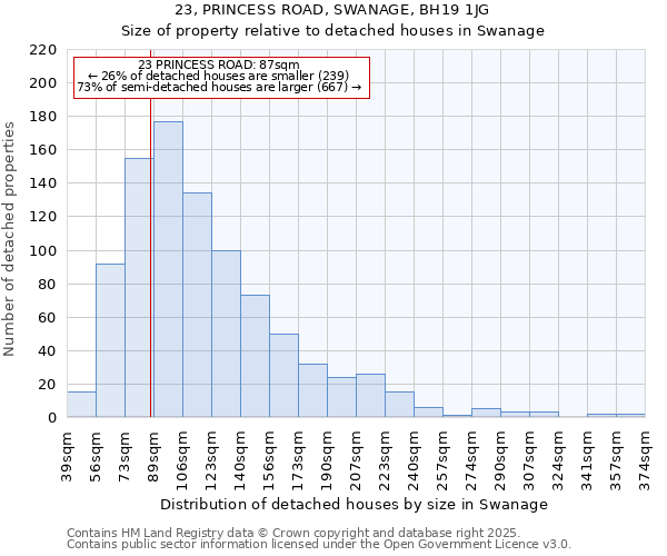 23, PRINCESS ROAD, SWANAGE, BH19 1JG: Size of property relative to detached houses houses in Swanage