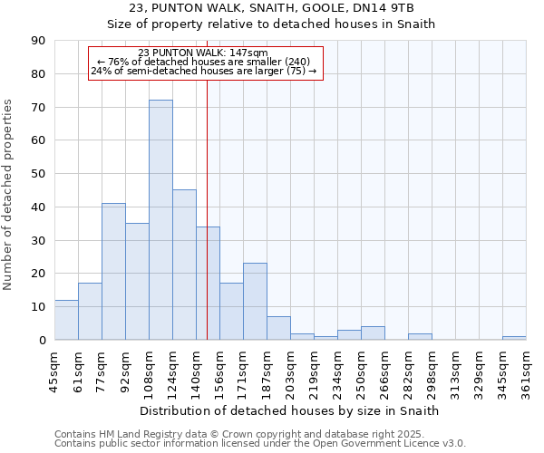 23, PUNTON WALK, SNAITH, GOOLE, DN14 9TB: Size of property relative to detached houses houses in Snaith