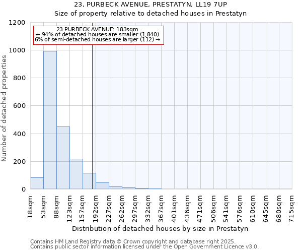 23, PURBECK AVENUE, PRESTATYN, LL19 7UP: Size of property relative to detached houses houses in Prestatyn