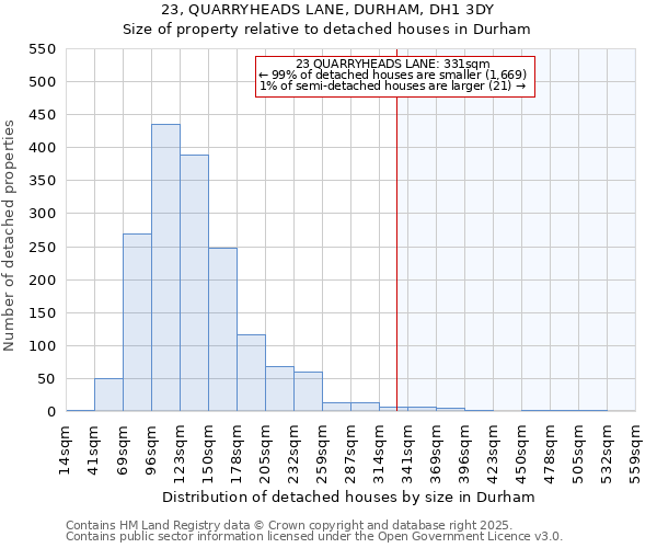 23, QUARRYHEADS LANE, DURHAM, DH1 3DY: Size of property relative to detached houses houses in Durham