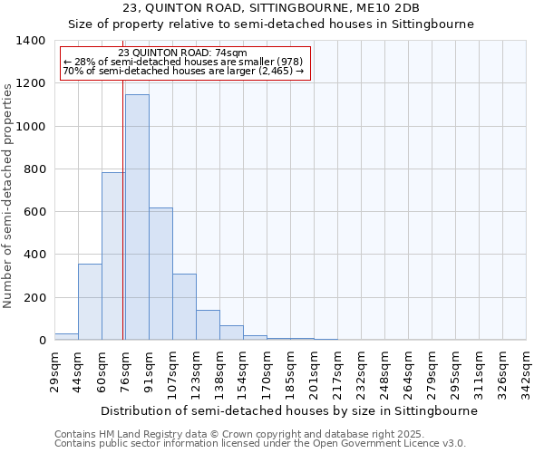 23, QUINTON ROAD, SITTINGBOURNE, ME10 2DB: Size of property relative to semi-detached houses houses in Sittingbourne