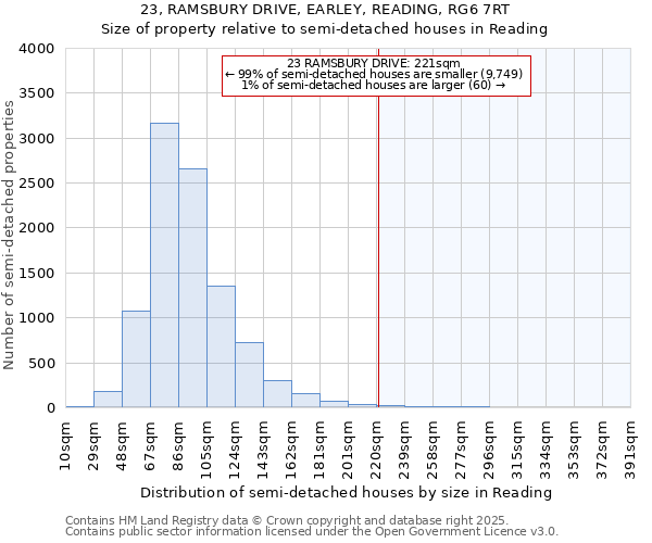 23, RAMSBURY DRIVE, EARLEY, READING, RG6 7RT: Size of property relative to semi-detached houses houses in Reading