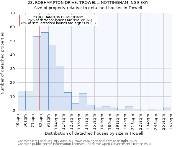 23, ROEHAMPTON DRIVE, TROWELL, NOTTINGHAM, NG9 3QY: Size of property relative to detached houses houses in Trowell