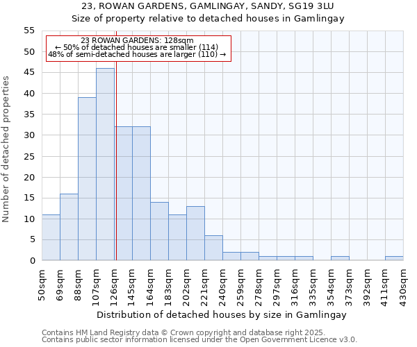 23, ROWAN GARDENS, GAMLINGAY, SANDY, SG19 3LU: Size of property relative to detached houses houses in Gamlingay