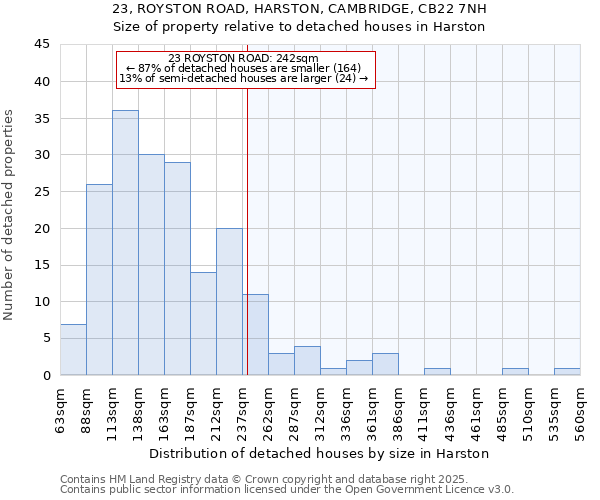 23, ROYSTON ROAD, HARSTON, CAMBRIDGE, CB22 7NH: Size of property relative to detached houses houses in Harston