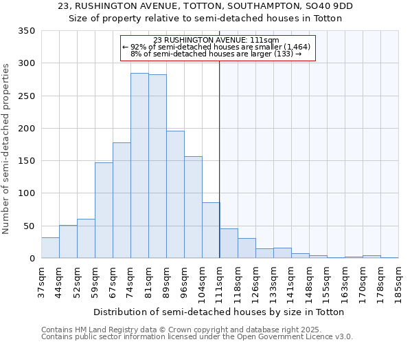 23, RUSHINGTON AVENUE, TOTTON, SOUTHAMPTON, SO40 9DD: Size of property relative to semi-detached houses houses in Totton