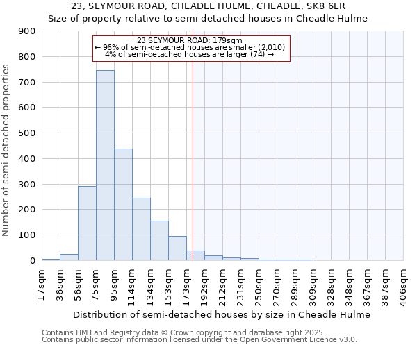 23, SEYMOUR ROAD, CHEADLE HULME, CHEADLE, SK8 6LR: Size of property relative to semi-detached houses houses in Cheadle Hulme