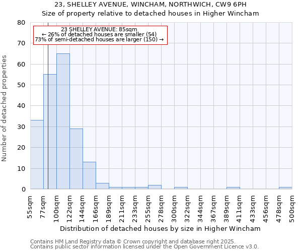 23, SHELLEY AVENUE, WINCHAM, NORTHWICH, CW9 6PH: Size of property relative to detached houses houses in Higher Wincham