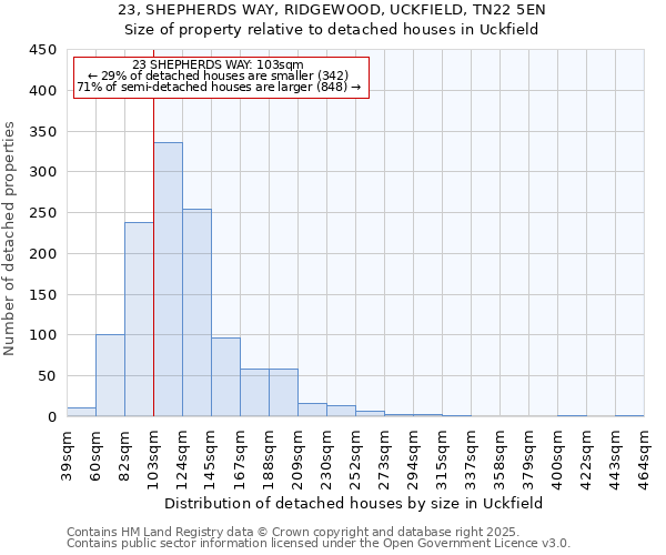 23, SHEPHERDS WAY, RIDGEWOOD, UCKFIELD, TN22 5EN: Size of property relative to detached houses houses in Uckfield