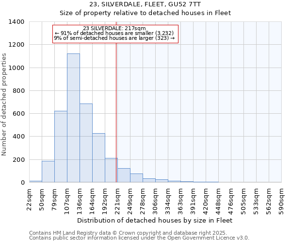23, SILVERDALE, FLEET, GU52 7TT: Size of property relative to detached houses houses in Fleet