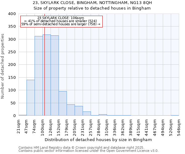 23, SKYLARK CLOSE, BINGHAM, NOTTINGHAM, NG13 8QH: Size of property relative to detached houses houses in Bingham