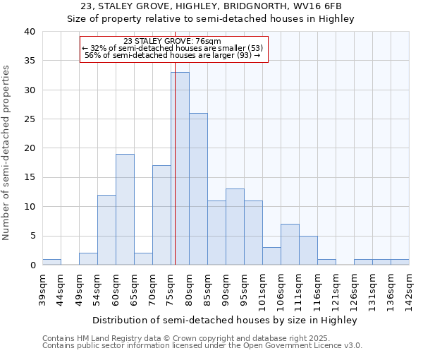 23, STALEY GROVE, HIGHLEY, BRIDGNORTH, WV16 6FB: Size of property relative to semi-detached houses houses in Highley