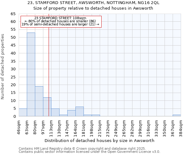 23, STAMFORD STREET, AWSWORTH, NOTTINGHAM, NG16 2QL: Size of property relative to detached houses houses in Awsworth
