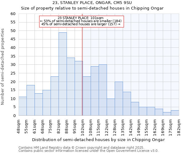 23, STANLEY PLACE, ONGAR, CM5 9SU: Size of property relative to semi-detached houses houses in Chipping Ongar