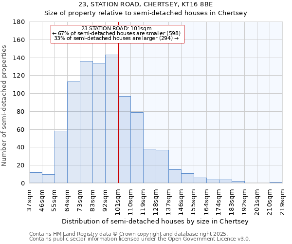 23, STATION ROAD, CHERTSEY, KT16 8BE: Size of property relative to semi-detached houses houses in Chertsey
