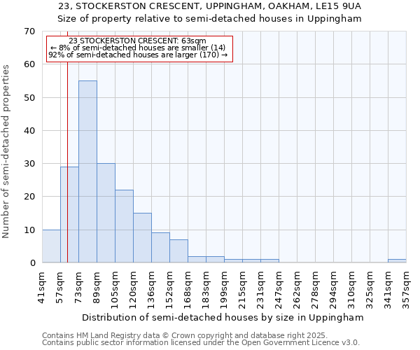 23, STOCKERSTON CRESCENT, UPPINGHAM, OAKHAM, LE15 9UA: Size of property relative to semi-detached houses houses in Uppingham