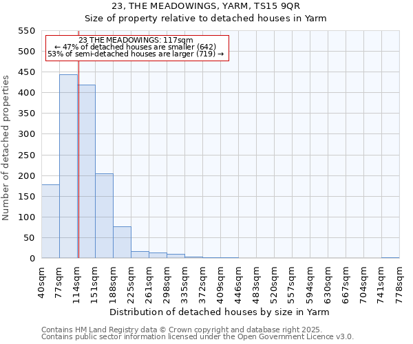 23, THE MEADOWINGS, YARM, TS15 9QR: Size of property relative to detached houses houses in Yarm