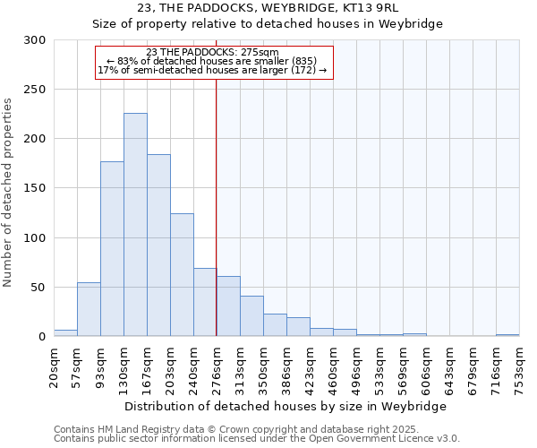 23, THE PADDOCKS, WEYBRIDGE, KT13 9RL: Size of property relative to detached houses houses in Weybridge