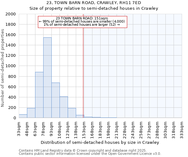 23, TOWN BARN ROAD, CRAWLEY, RH11 7ED: Size of property relative to semi-detached houses houses in Crawley