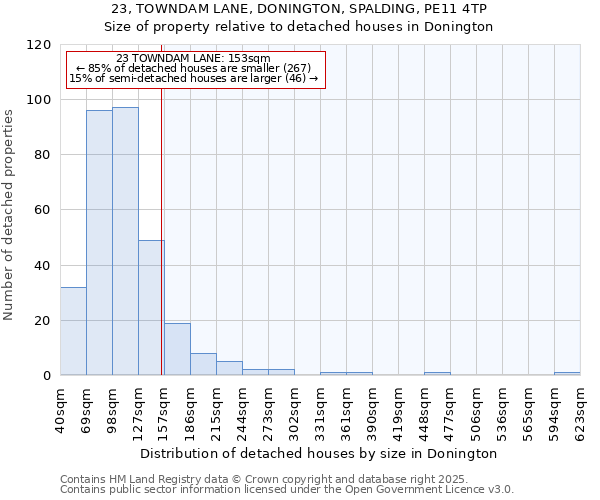 23, TOWNDAM LANE, DONINGTON, SPALDING, PE11 4TP: Size of property relative to detached houses houses in Donington