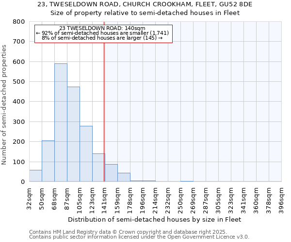23, TWESELDOWN ROAD, CHURCH CROOKHAM, FLEET, GU52 8DE: Size of property relative to semi-detached houses houses in Fleet