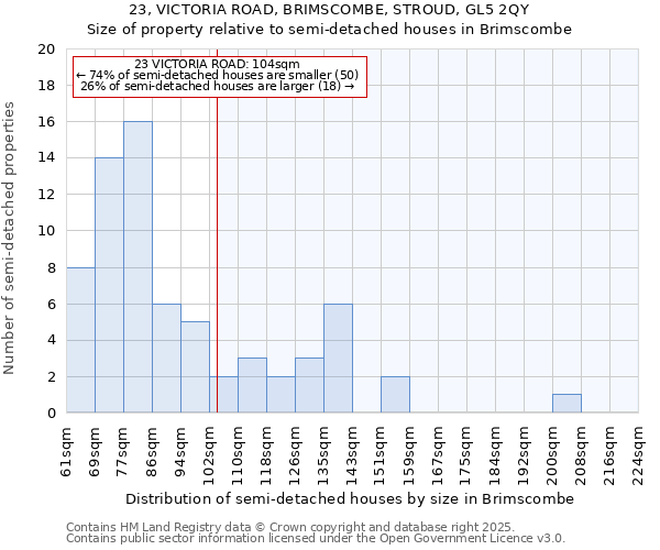23, VICTORIA ROAD, BRIMSCOMBE, STROUD, GL5 2QY: Size of property relative to semi-detached houses houses in Brimscombe