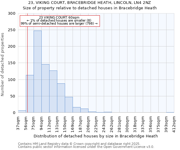 23, VIKING COURT, BRACEBRIDGE HEATH, LINCOLN, LN4 2NZ: Size of property relative to detached houses houses in Bracebridge Heath