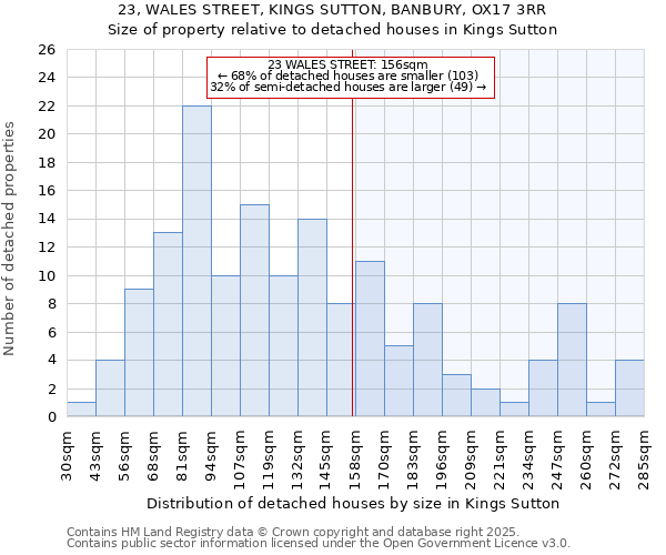 23, WALES STREET, KINGS SUTTON, BANBURY, OX17 3RR: Size of property relative to detached houses houses in Kings Sutton