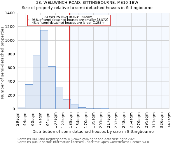 23, WELLWINCH ROAD, SITTINGBOURNE, ME10 1BW: Size of property relative to semi-detached houses houses in Sittingbourne
