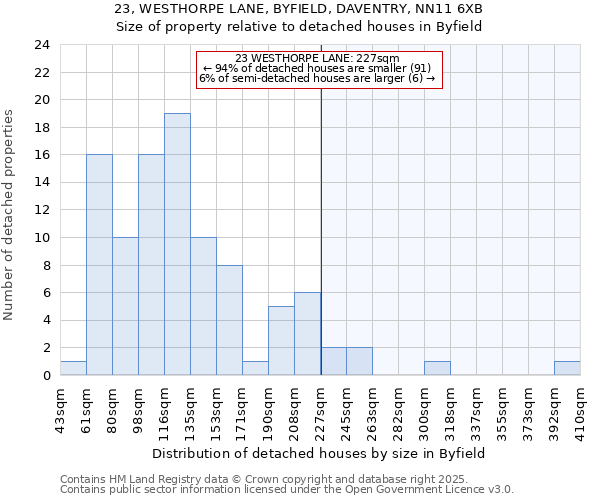 23, WESTHORPE LANE, BYFIELD, DAVENTRY, NN11 6XB: Size of property relative to detached houses houses in Byfield
