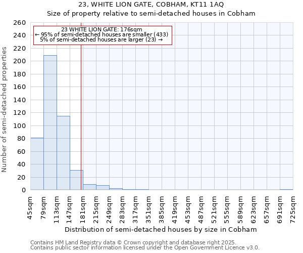 23, WHITE LION GATE, COBHAM, KT11 1AQ: Size of property relative to semi-detached houses houses in Cobham