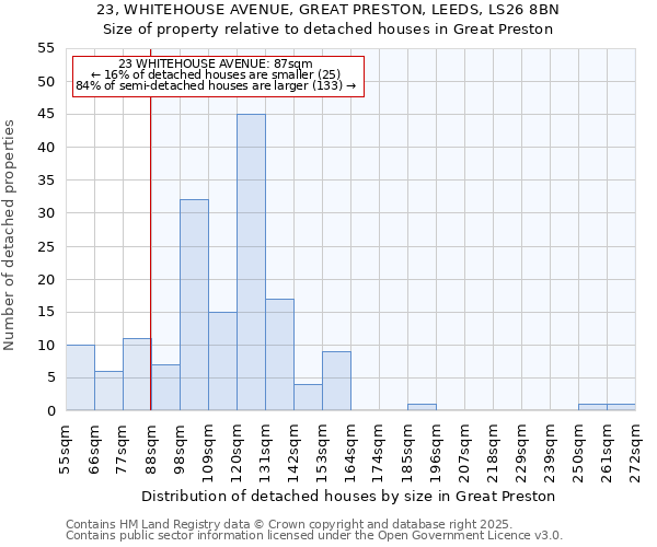 23, WHITEHOUSE AVENUE, GREAT PRESTON, LEEDS, LS26 8BN: Size of property relative to detached houses houses in Great Preston