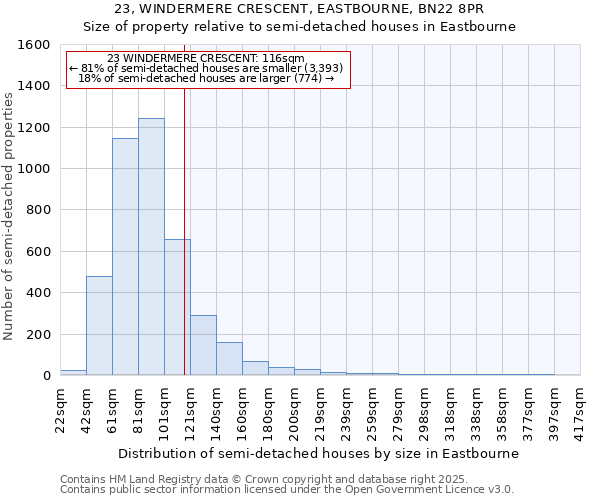 23, WINDERMERE CRESCENT, EASTBOURNE, BN22 8PR: Size of property relative to semi-detached houses houses in Eastbourne
