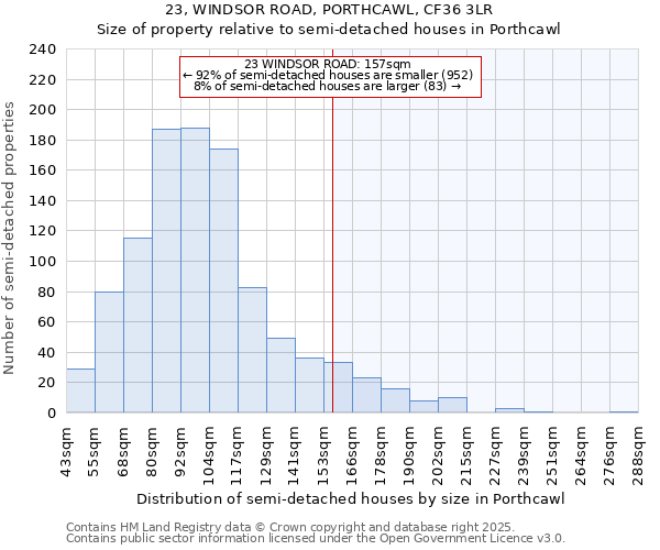 23, WINDSOR ROAD, PORTHCAWL, CF36 3LR: Size of property relative to semi-detached houses houses in Porthcawl