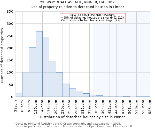 23, WOODHALL AVENUE, PINNER, HA5 3DY: Size of property relative to detached houses houses in Pinner