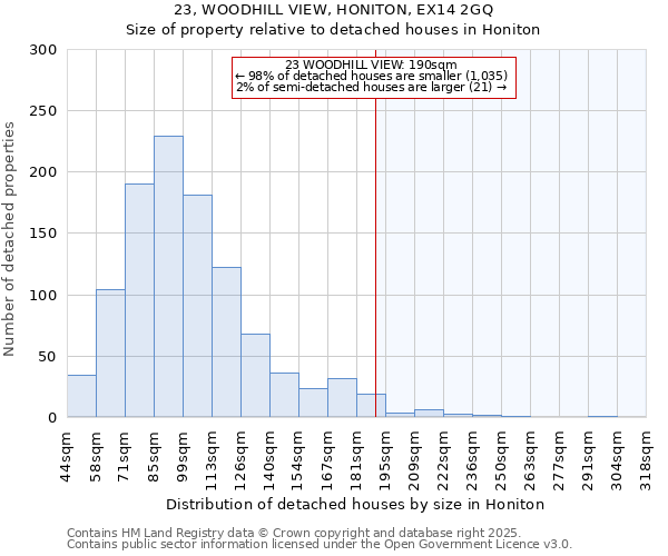 23, WOODHILL VIEW, HONITON, EX14 2GQ: Size of property relative to detached houses houses in Honiton