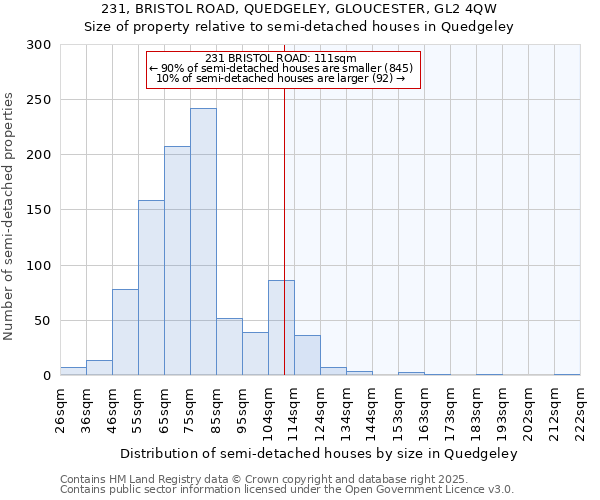 231, BRISTOL ROAD, QUEDGELEY, GLOUCESTER, GL2 4QW: Size of property relative to semi-detached houses houses in Quedgeley