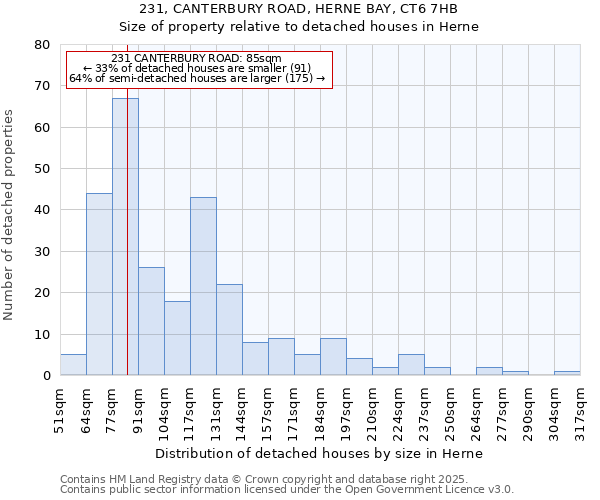 231, CANTERBURY ROAD, HERNE BAY, CT6 7HB: Size of property relative to detached houses houses in Herne