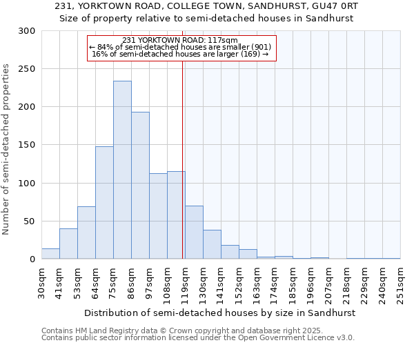 231, YORKTOWN ROAD, COLLEGE TOWN, SANDHURST, GU47 0RT: Size of property relative to semi-detached houses houses in Sandhurst