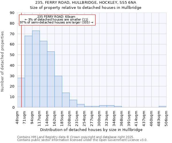 235, FERRY ROAD, HULLBRIDGE, HOCKLEY, SS5 6NA: Size of property relative to detached houses houses in Hullbridge